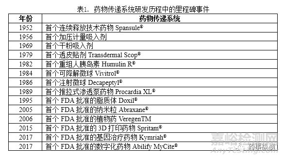 FDA批準藥物的全景分析：藥物概況、給藥途徑和復雜制劑及制劑未來
