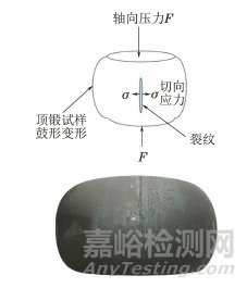 對金屬材料頂鍛試驗方法標準的修訂建議