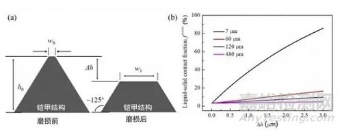 中國2020年度新材料新技術盤點