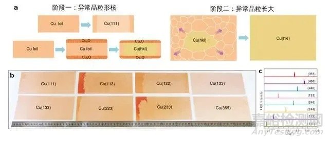 中國2020年度新材料新技術盤點