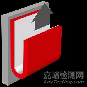 導熱膠帶在5G等微型電子設備的熱管理應用