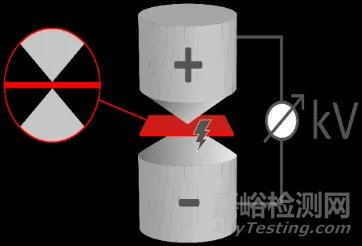 導熱膠帶在5G等微型電子設備的熱管理應用