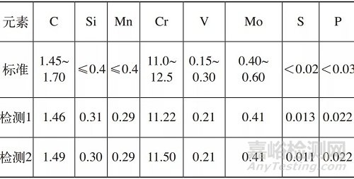 Cr12MoV拉深模回火后發現裂紋的原因
