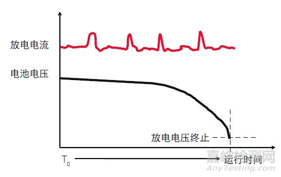 醫療電子設備的電池壽命測試解決方案