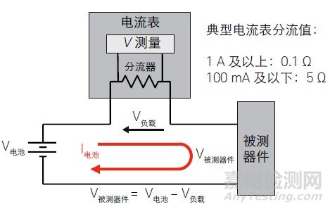 醫療電子設備的電池壽命測試解決方案