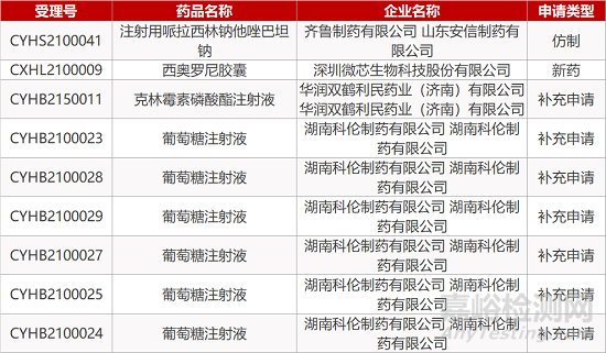 【藥研日報0119】科興中維新冠疫苗在巴西獲緊急使用授權 | GSK公布在研PD-1在dMMR實體瘤中的陽性數據... 