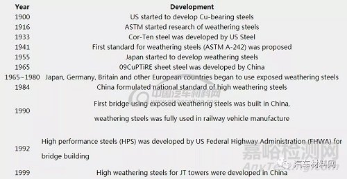 鋼的高性能化理論與技術進展