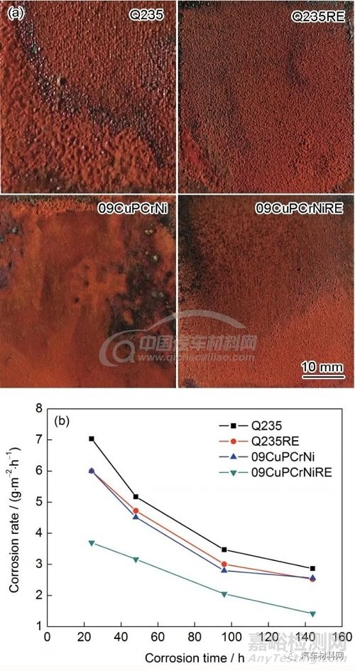 鋼的高性能化理論與技術進展
