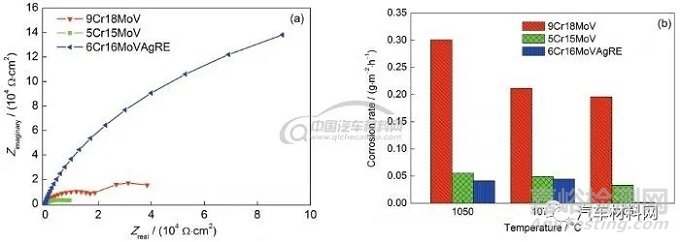 鋼的高性能化理論與技術進展