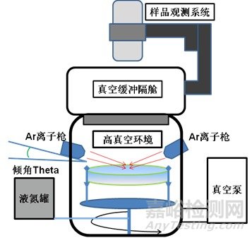 制備塊體材料TEM樣品的離子減薄技術
