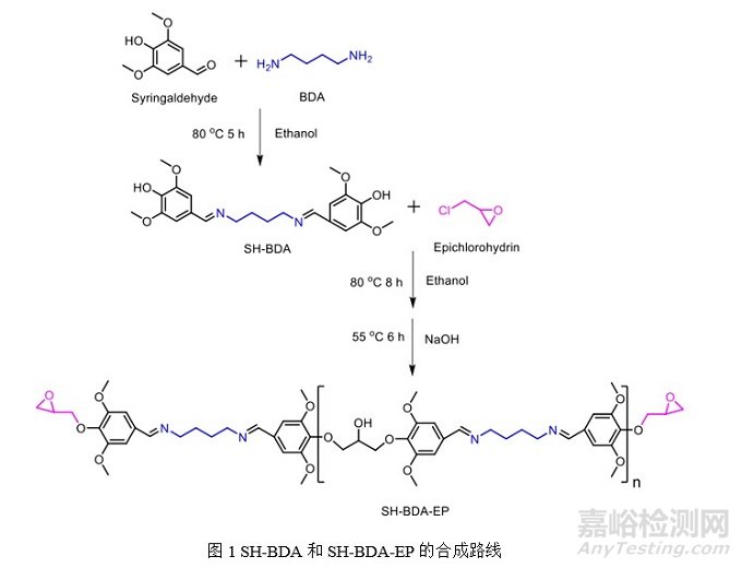 新型亞胺功能化生物基環氧單體，可賦予環氧樹脂優異的機械性能、阻燃性能及可降解性能