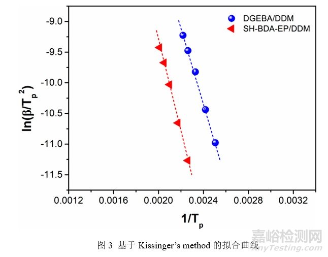 新型亞胺功能化生物基環氧單體，可賦予環氧樹脂優異的機械性能、阻燃性能及可降解性能