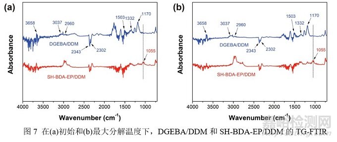 新型亞胺功能化生物基環氧單體，可賦予環氧樹脂優異的機械性能、阻燃性能及可降解性能