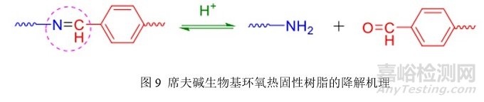 新型亞胺功能化生物基環氧單體，可賦予環氧樹脂優異的機械性能、阻燃性能及可降解性能