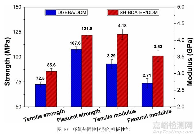 新型亞胺功能化生物基環氧單體，可賦予環氧樹脂優異的機械性能、阻燃性能及可降解性能