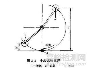 材料在沖擊載荷下的力學性能