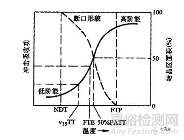 材料在沖擊載荷下的力學性能