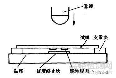 材料在沖擊載荷下的力學性能