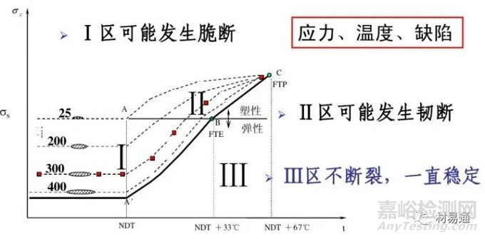 材料在沖擊載荷下的力學性能