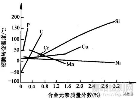 材料在沖擊載荷下的力學性能