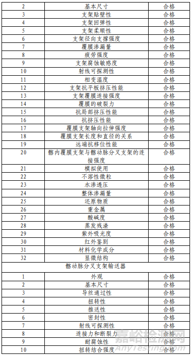 髂動脈分叉支架研發做了哪些研發實驗