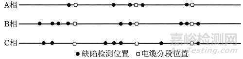 高壓電纜阻水緩沖層燒蝕缺陷的射線檢測