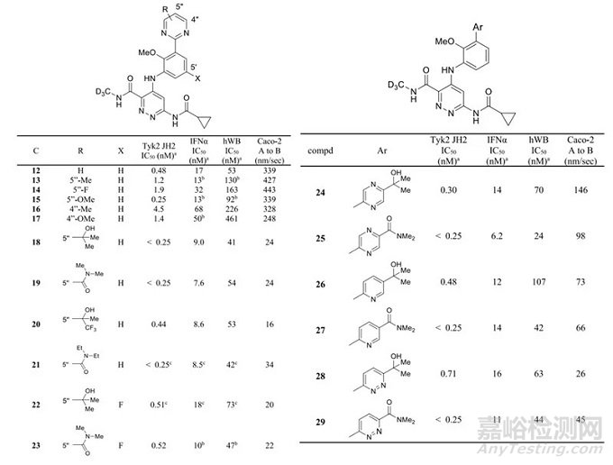新藥研發：百時美施貴寶臨床I期Tyk2抑制劑BMS-986202的發現