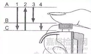 移液器的結(jié)構(gòu)、分類和原理及使用規(guī)范