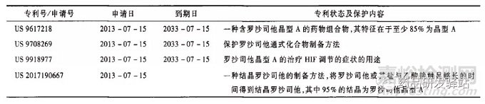 仿制藥開發中的晶型專利規避策略