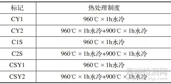 T250馬氏體時效鋼晶粒細化熱處理