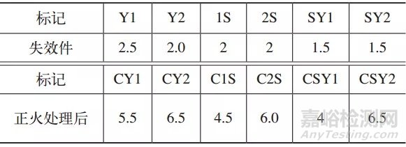 T250馬氏體時效鋼晶粒細化熱處理