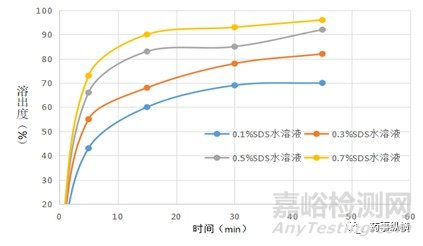 探討新藥研發階段溶出方法開發的一般思路