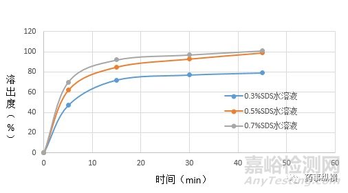 探討新藥研發階段溶出方法開發的一般思路