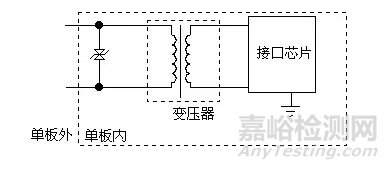 防護電路中的元器件工作原理