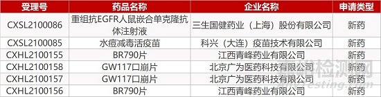 【藥研日報0310】歌禮NASH新藥Ⅱ期臨床中美結果一樣好 | 羅氏阿替利珠單抗膀胱癌二線治療不夠好在美被撤回...