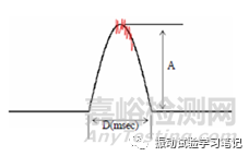 振動試驗中的螺釘固定問題