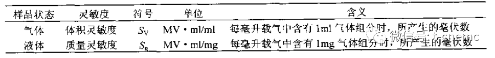 實驗室靈敏度