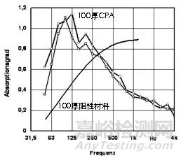 阻抗復(fù)合吸聲結(jié)構(gòu)的設(shè)計(jì)、基本原理及典型案例分析