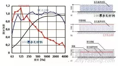 阻抗復(fù)合吸聲結(jié)構(gòu)的設(shè)計(jì)、基本原理及典型案例分析