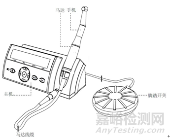 根管預備機產品注冊技術審查指導原則 （征求意見稿）