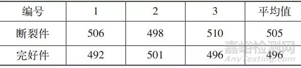 不銹鋼波形彈性墊圈斷裂分析