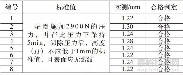 不銹鋼波形彈性墊圈斷裂分析