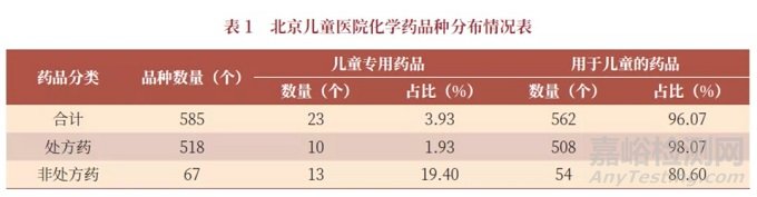 建立我國兒童藥品風險管理體系與保險制度的思考