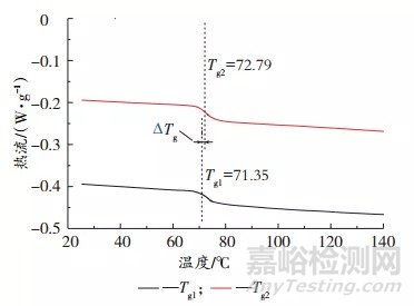 鋁合金車輪涂膜壓痕影響因素研究
