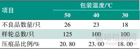 鋁合金車輪涂膜壓痕影響因素研究