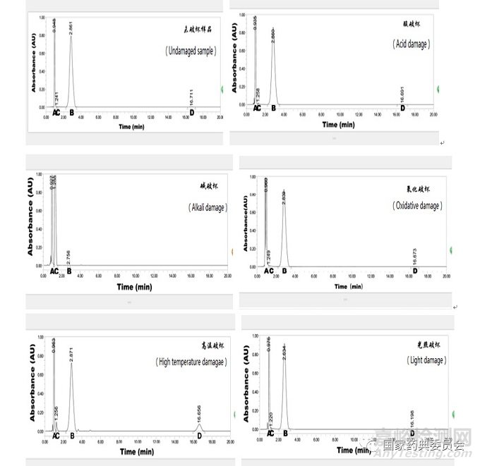 加校正因子的主成分自身對照法測定馬來酸依那普利片有關物質