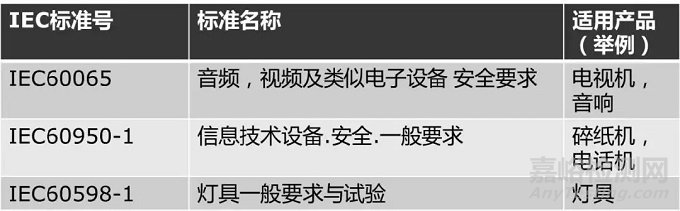 家用電器的測試方法和測試標準