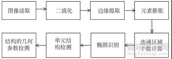 金屬點陣材料結構參數(shù)的CT檢測