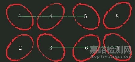 金屬點陣材料結構參數(shù)的CT檢測