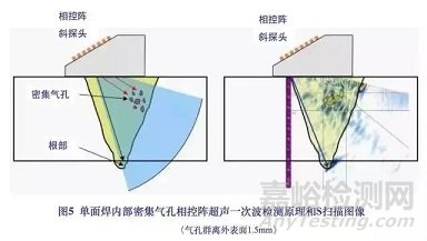 焊縫超聲相控陣檢測圖譜